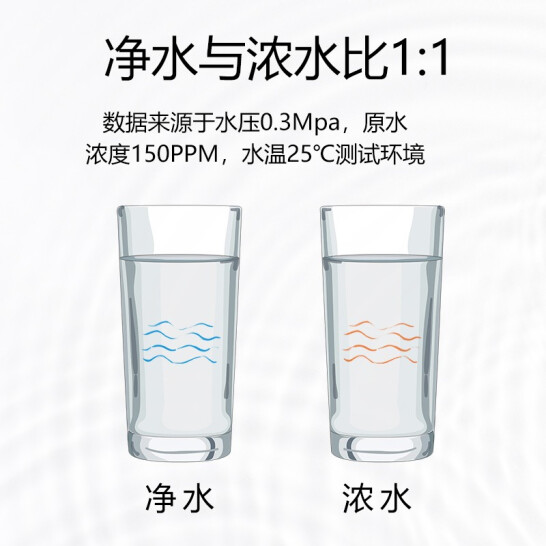 ?�÷���!ע�ܻ���ˮ����ô��?